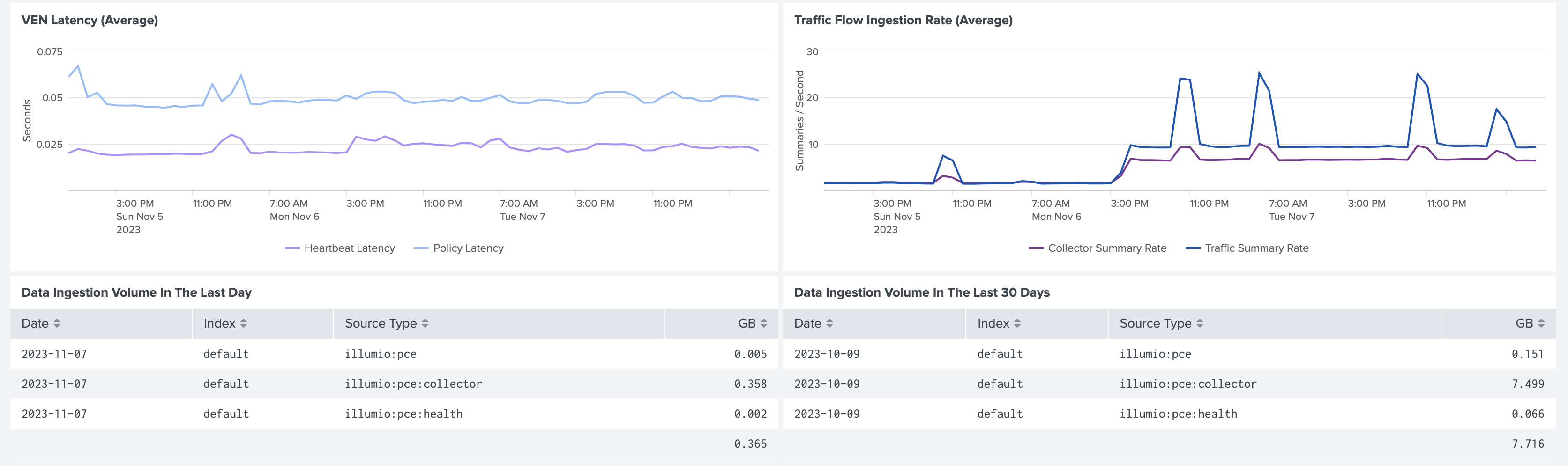 Data_Ingestion.png