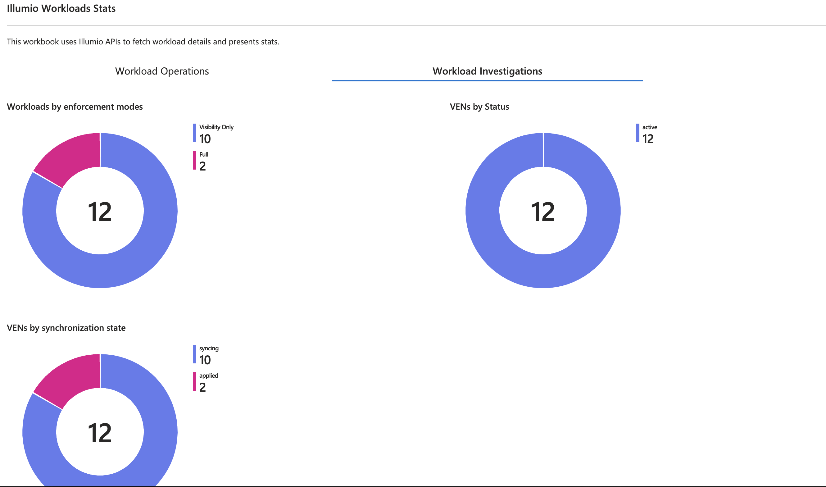 wkload-stats-2.png