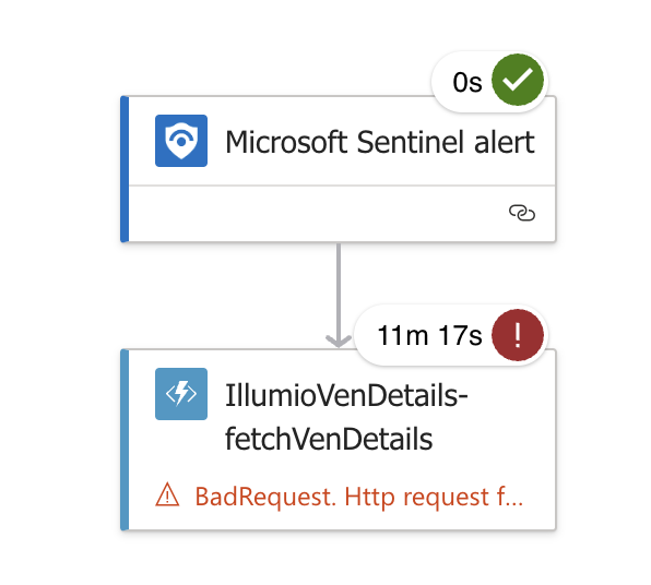 sentinel-execution-procedure-workflow-stuck.png