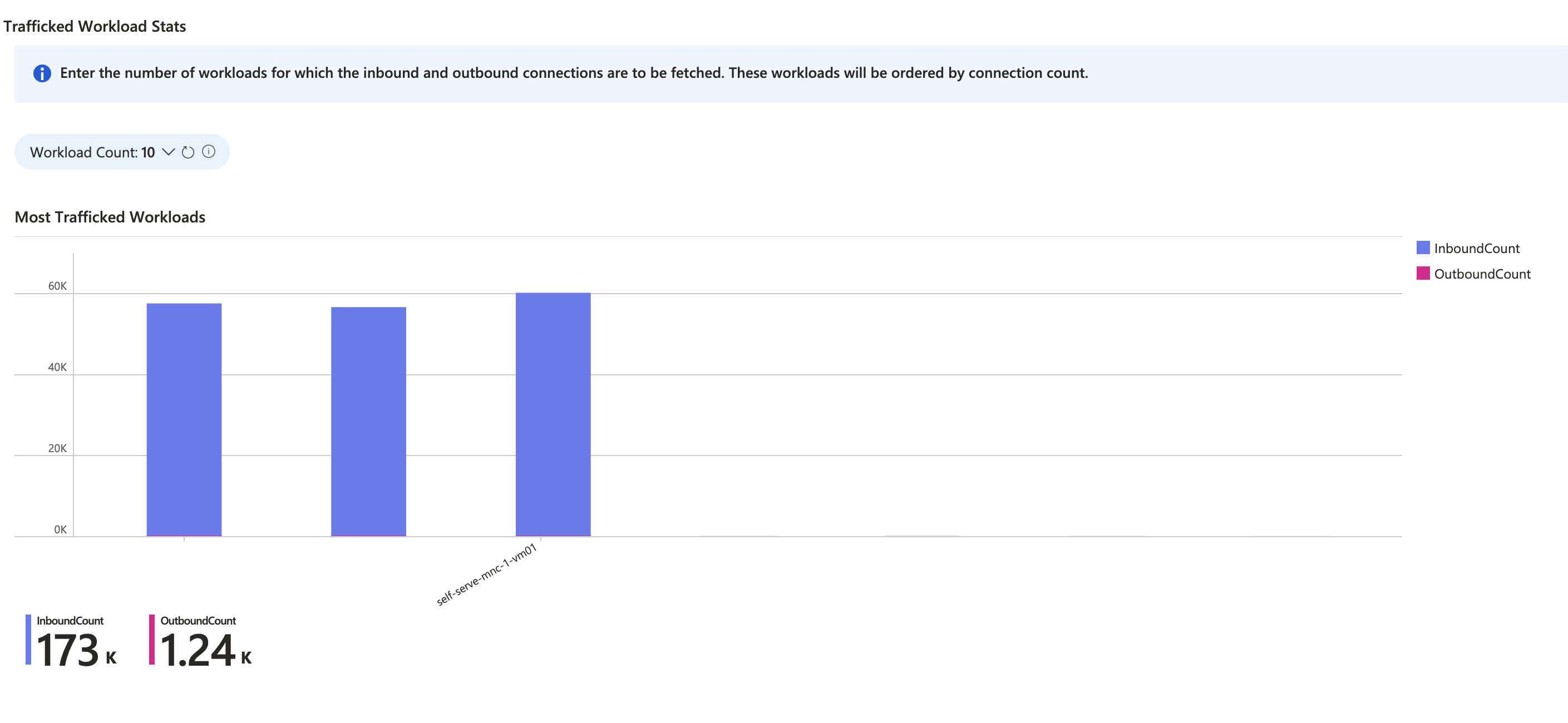 traff-wkload-stats.png