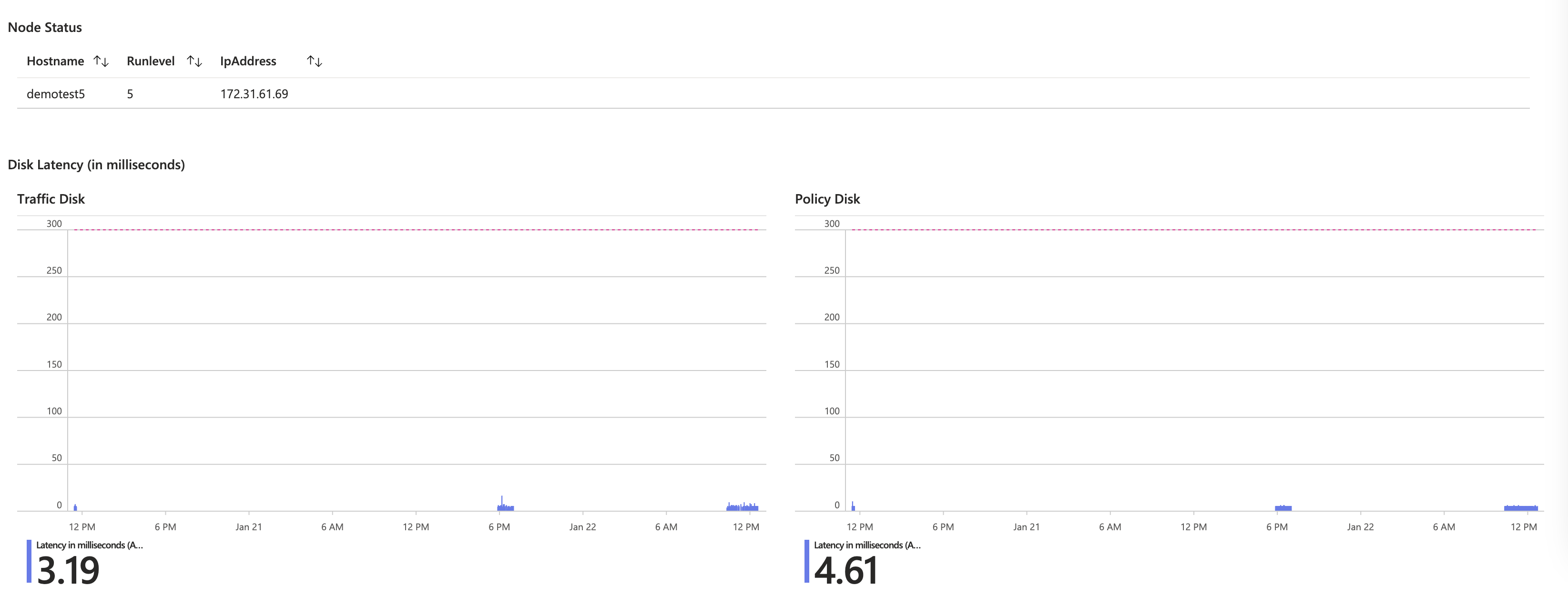 node_status.png