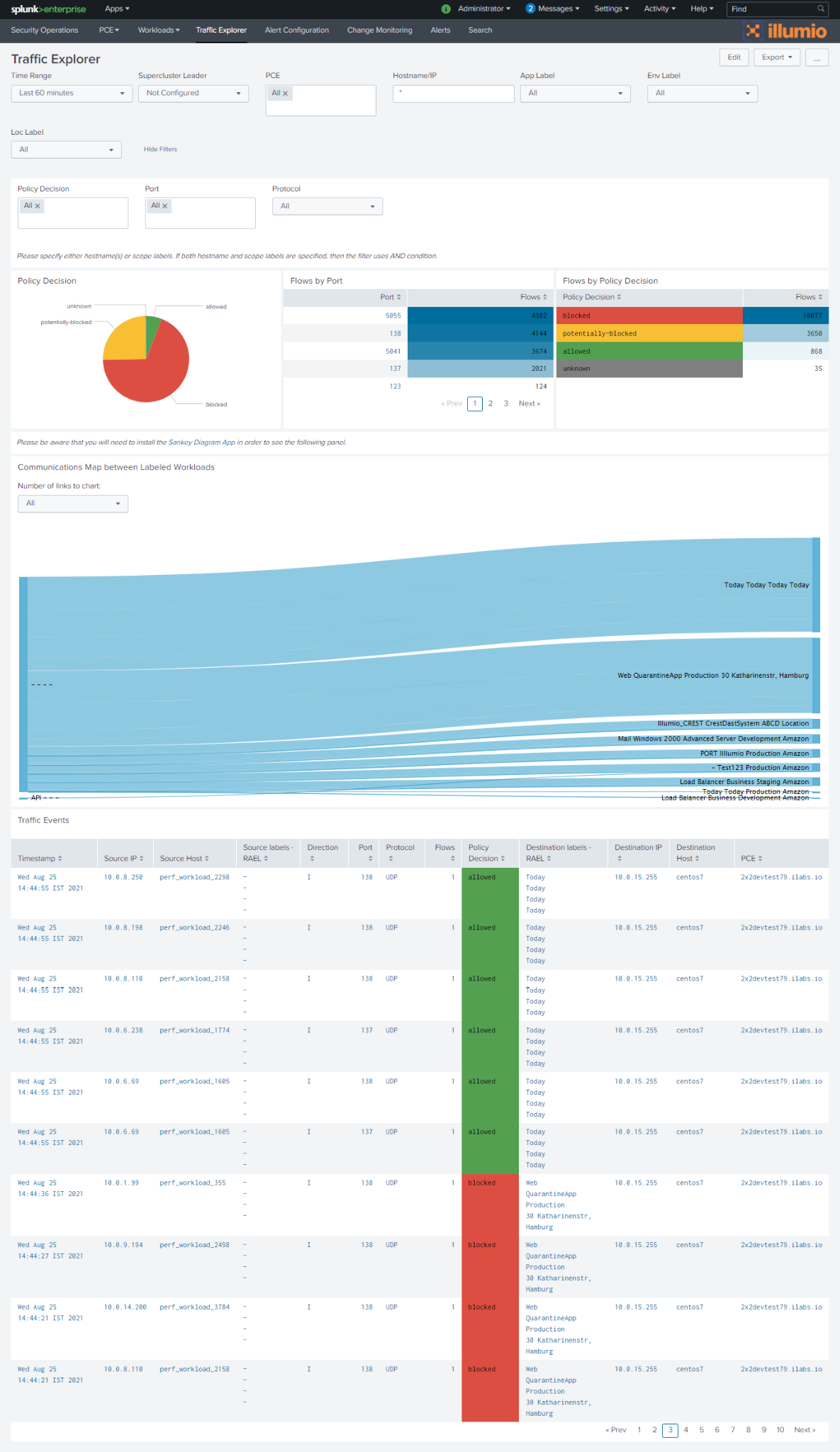 Traffic_Explorer_Dashboard_3.2.0