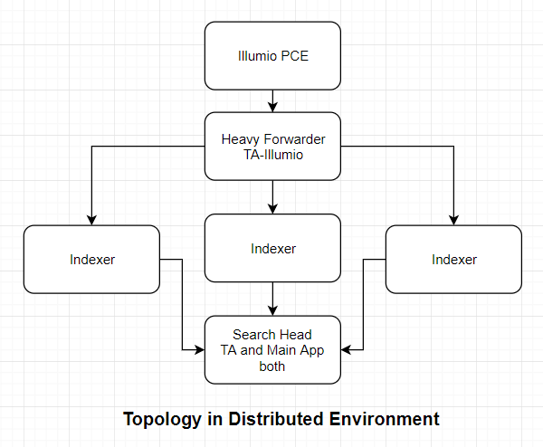 Splunk_Distributed_Environment_3.2.0.png