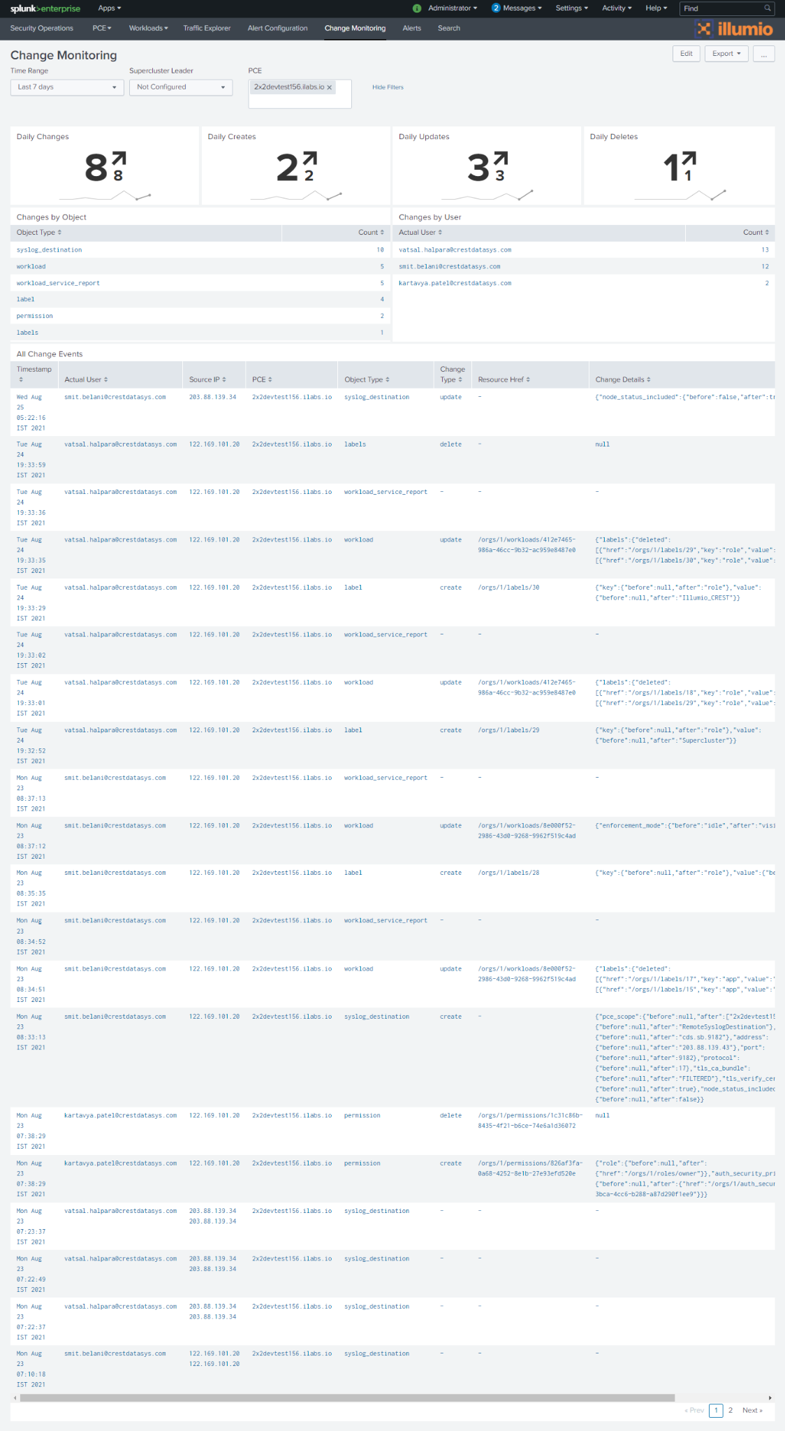 Change_Monitoring_Dashboard_3.2.0