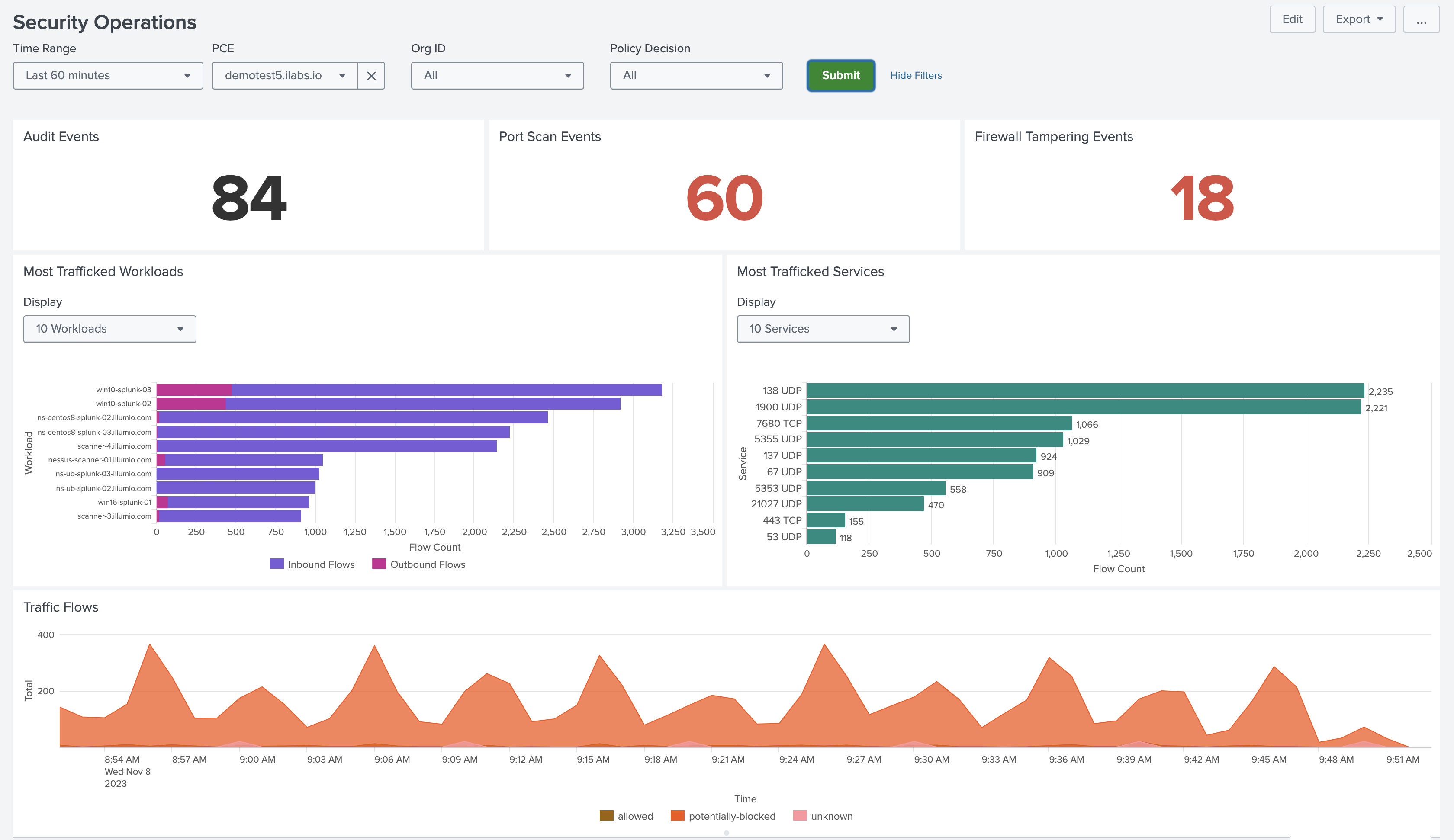 Security_Operations_Dashboard