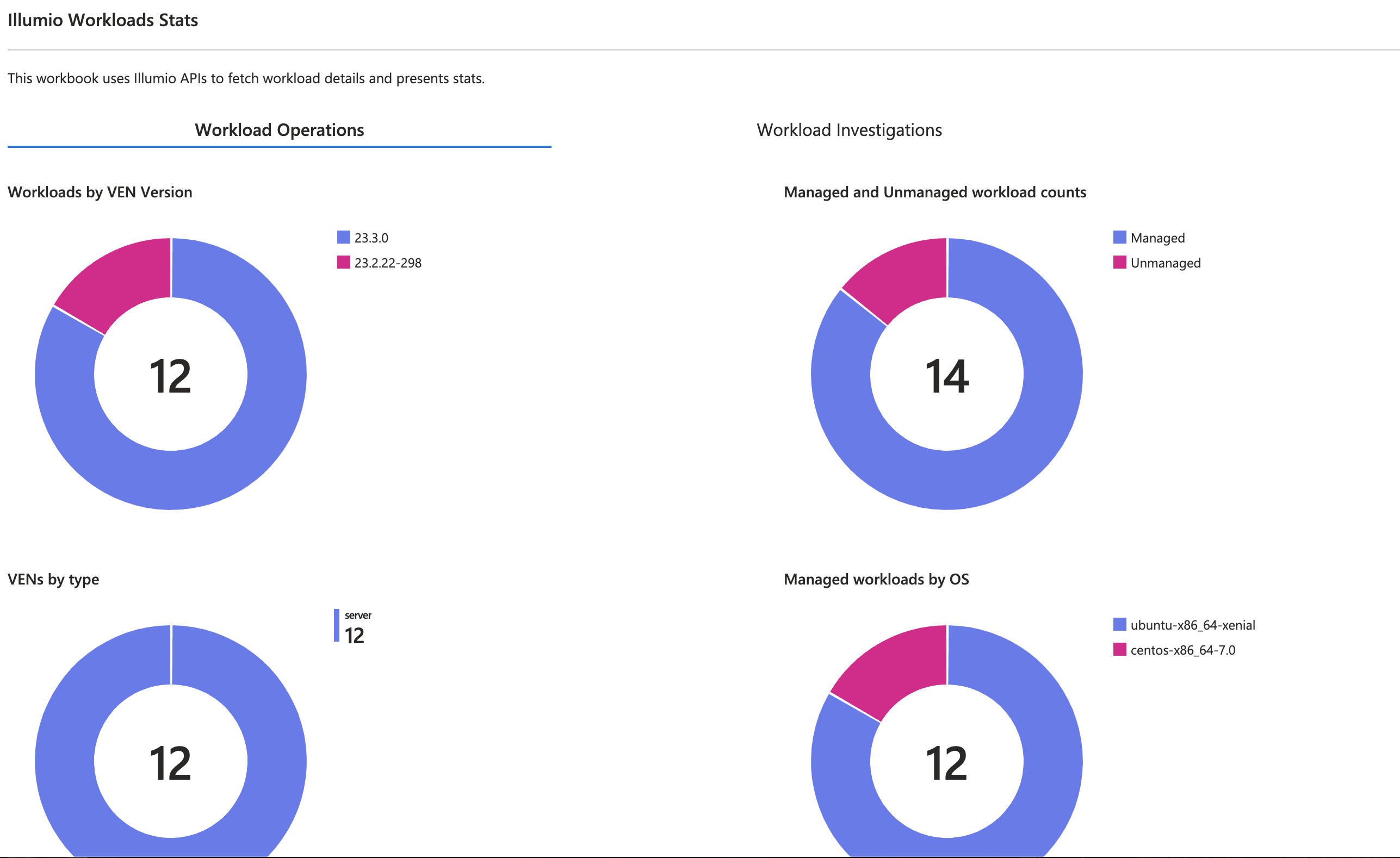 wkload-stats-1.png