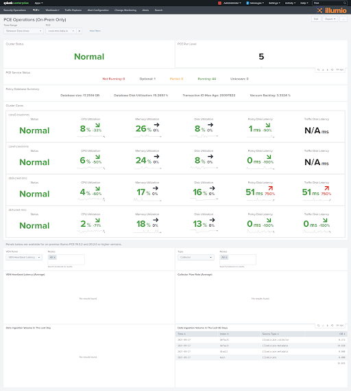 PCE_Operations_Dashboard_3.2.0