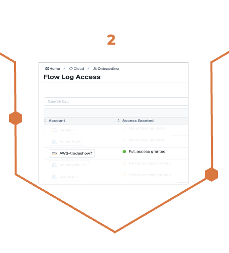 Grant_Flow_Log_Access.png