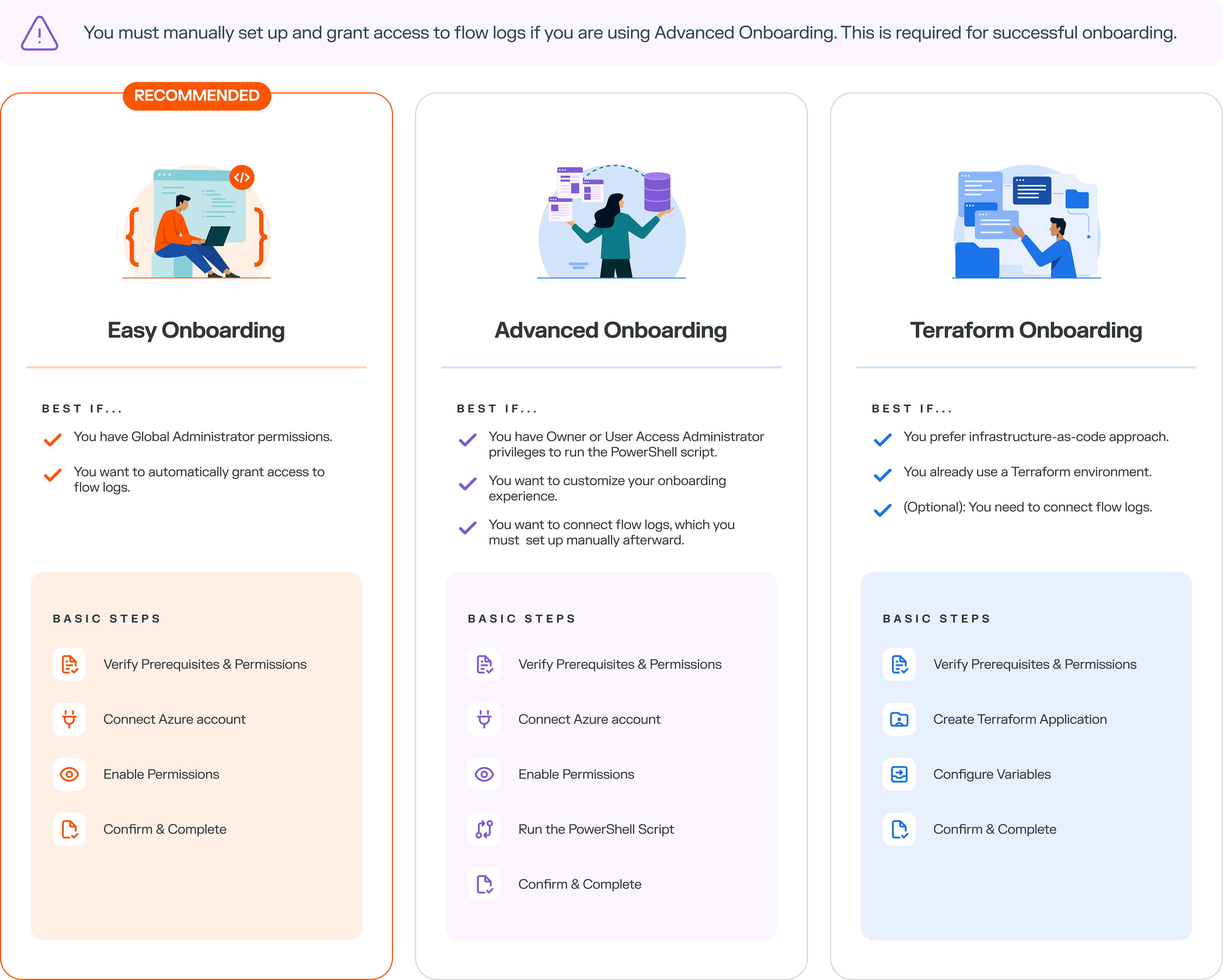 Azure Onboarding paths for Easy, Advanced, and Terraform