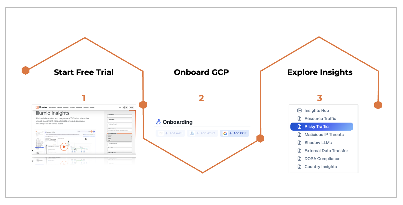 Onboard_GCP.png