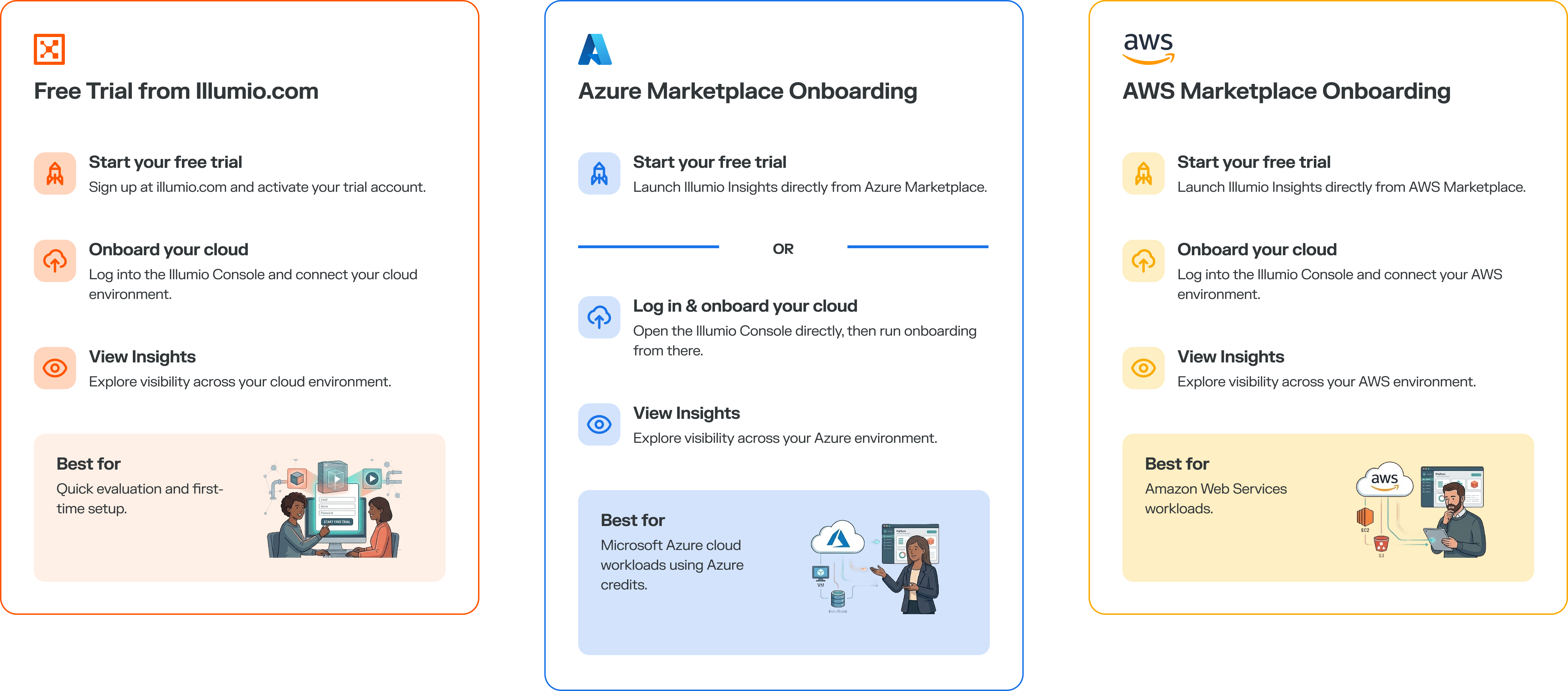 Insights_Onboarding_Paths.jpg