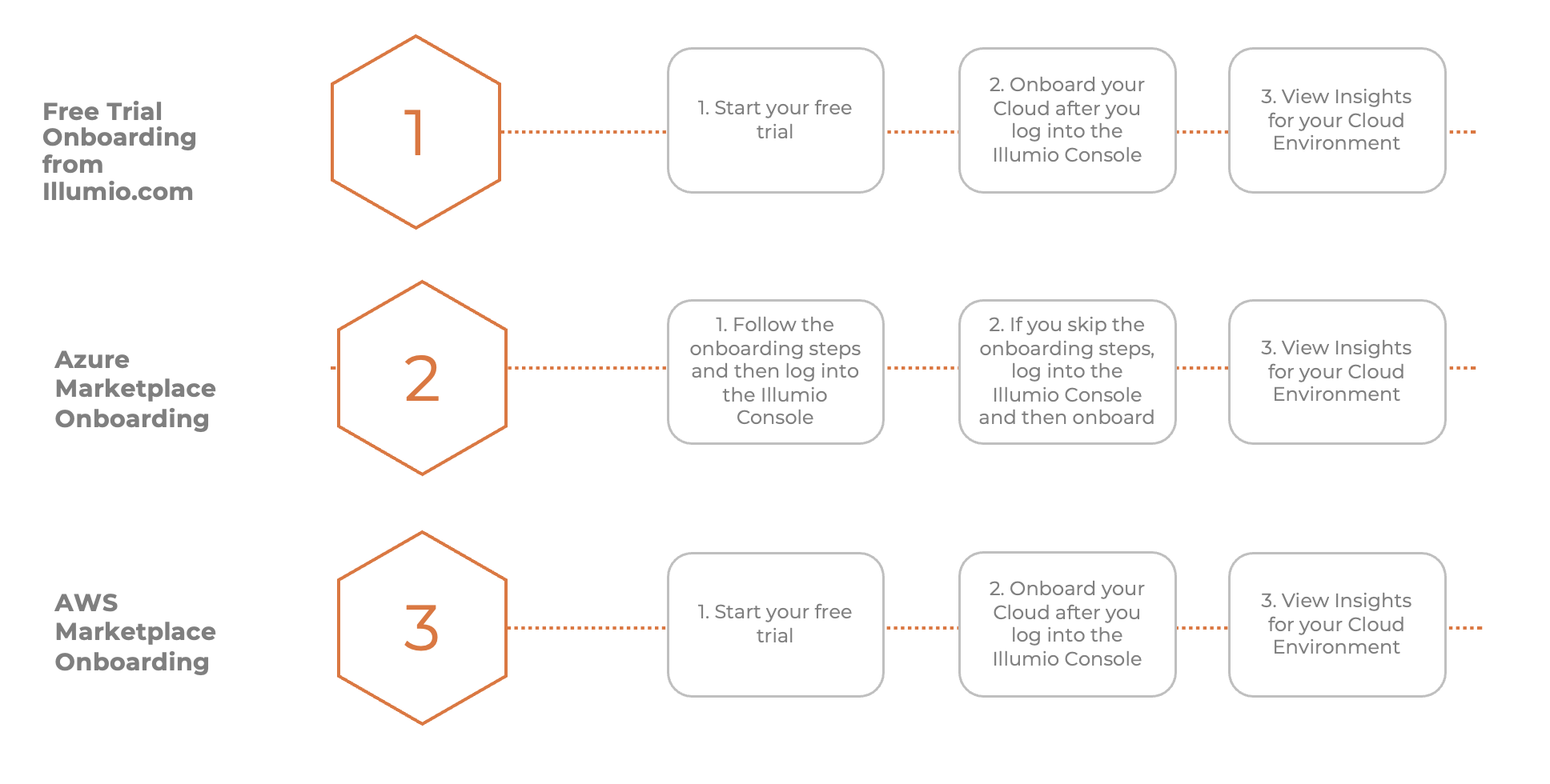 Onboarding_Path.png