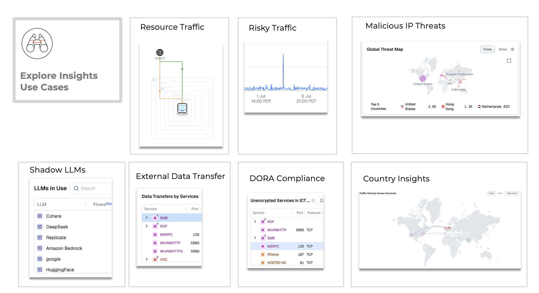 Explore_Insights_Use_Cases.png