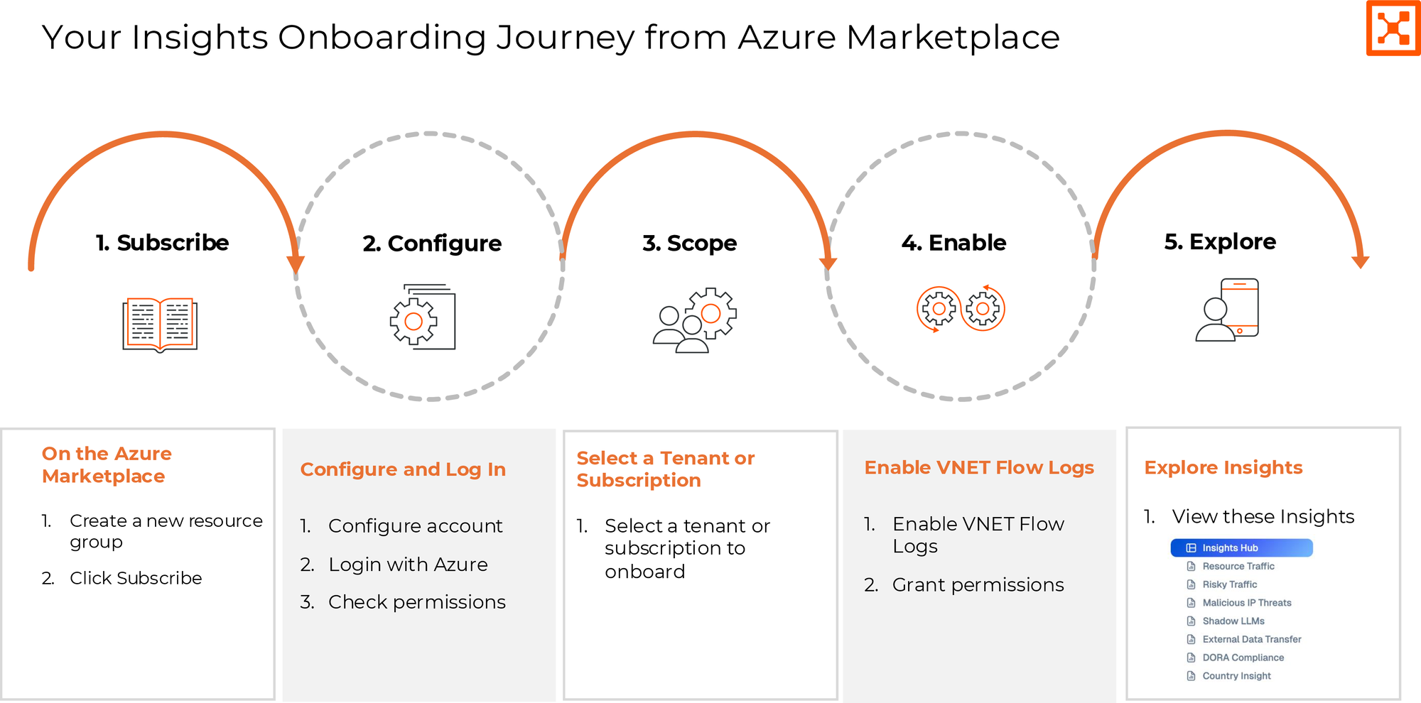 Insights_Onboarding_Map_Final.pdf