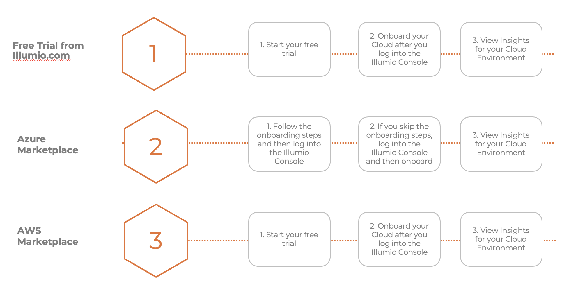 Onboarding_Path.png